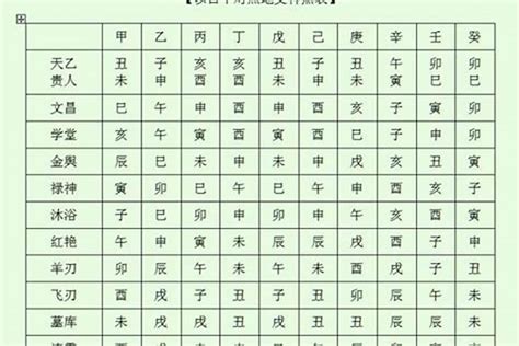 查神煞|四柱八字